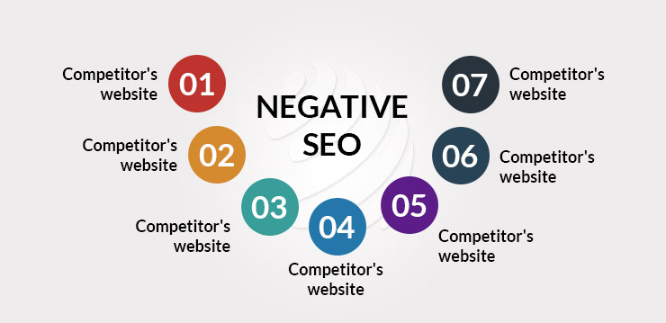Negative SEO
