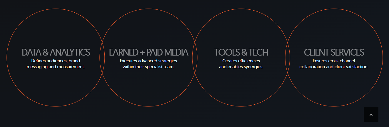 Neil Patel DIgital reseller