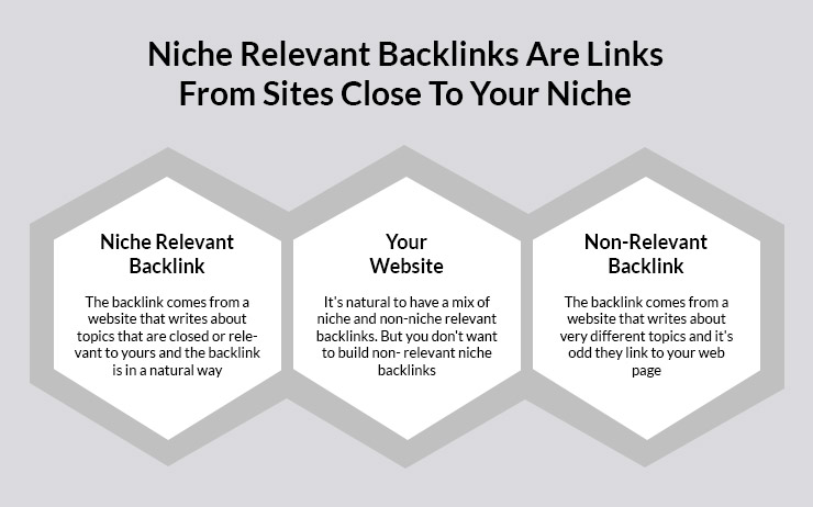 Niche Relevant Sites