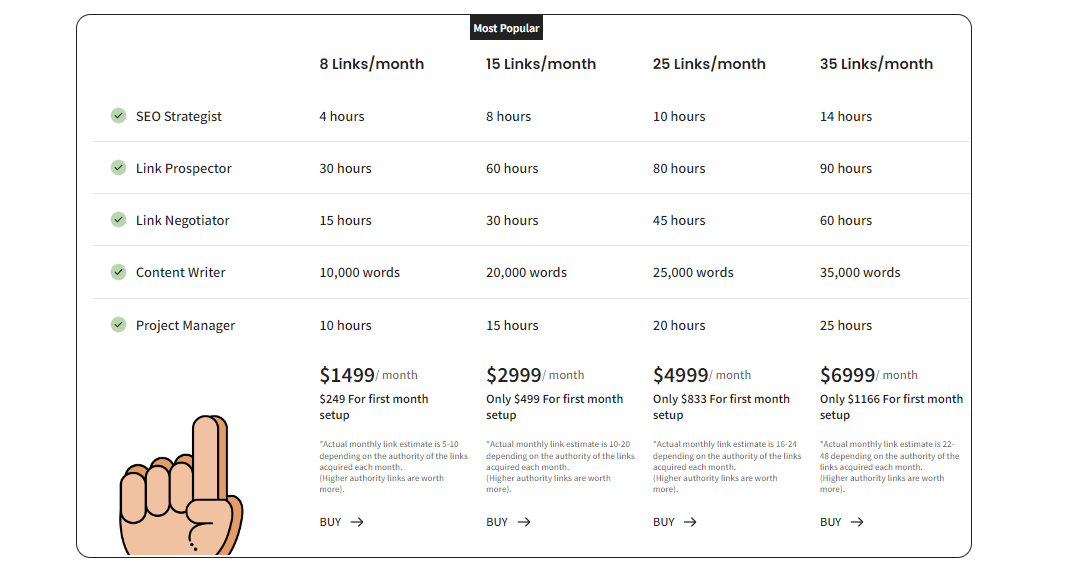 Only Outreach Pricing