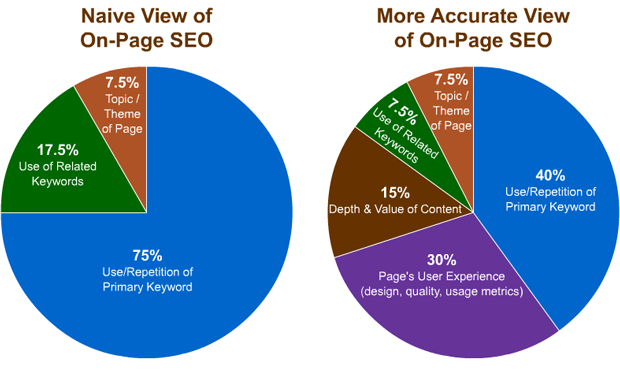 Onpage seo