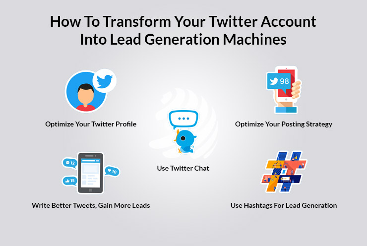 Optimize Your Twitter Profile for Google SERPs