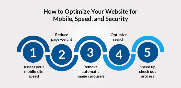 Optimize Your Website for Mobile, Speed, and Security 