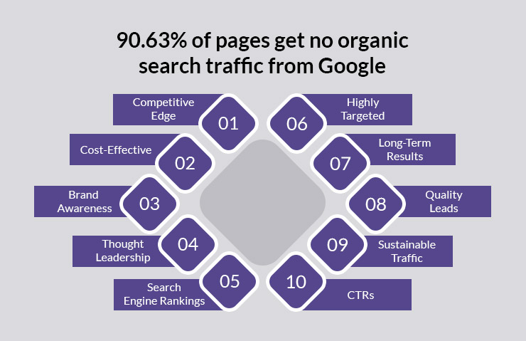 Organic Search SEO Benefits