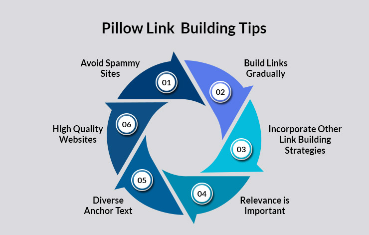 Pillow Links Tips