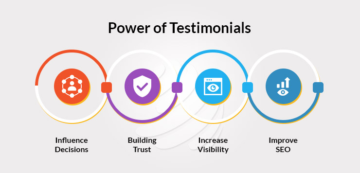 Power of testimonials