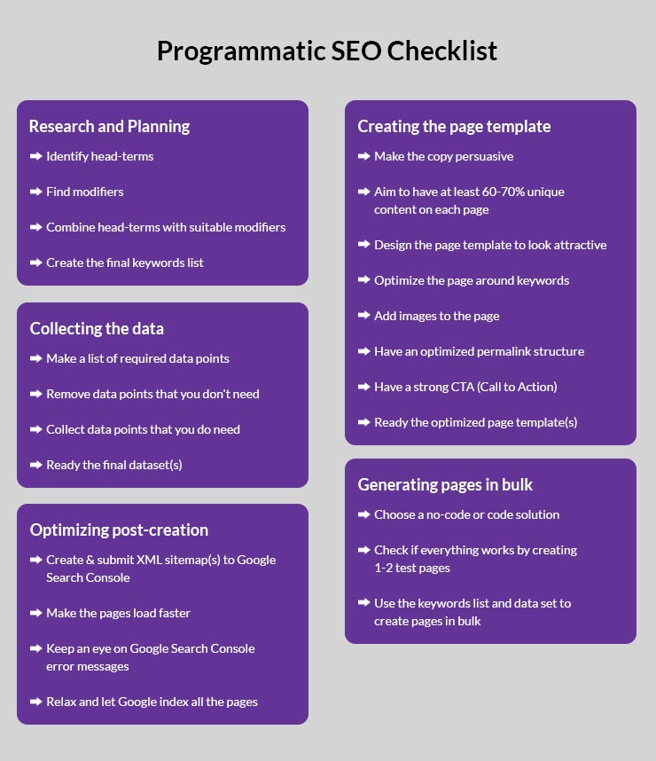 Programmatic SEO Checklist