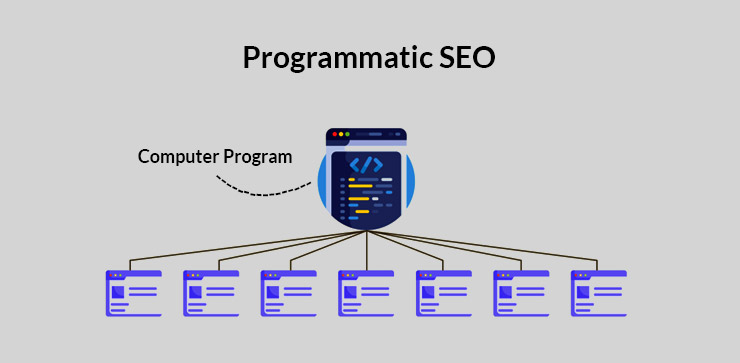 Programmatic SEO