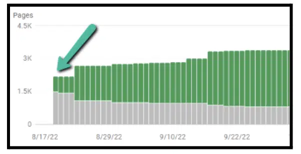 Programmatic SEO