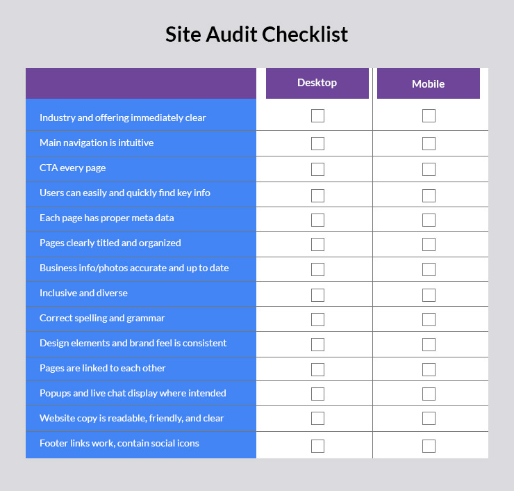 Properly Audited Relevant Websites