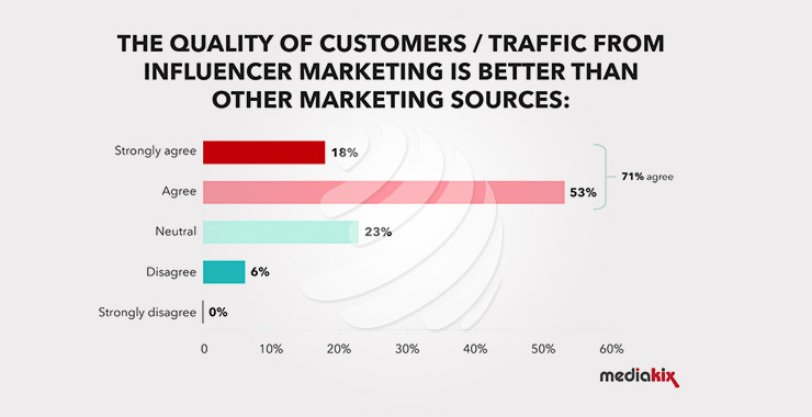 Quality Blogger Outreach
