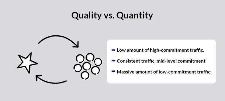 Quality Over Quantity