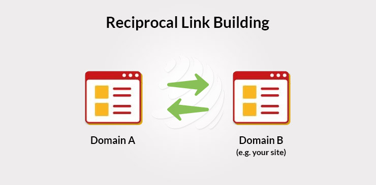 Reciprocal Links Exchanges