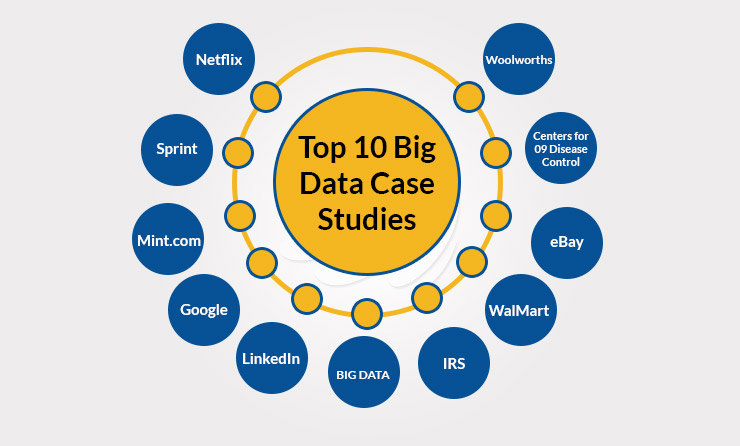 Release Data Studies