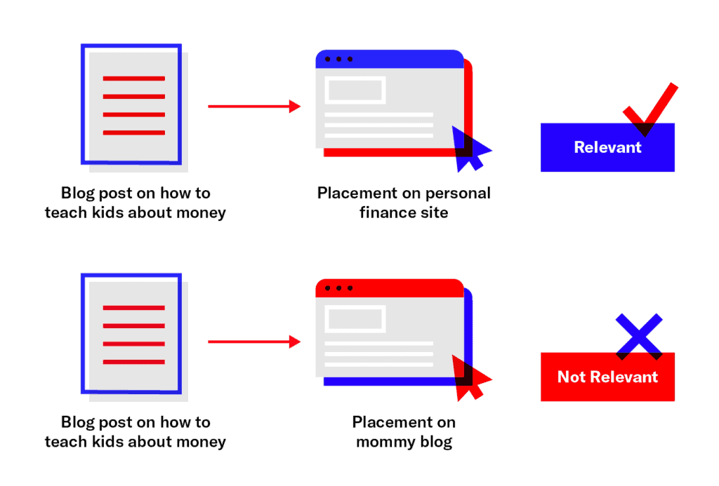 Relevant Internal Link Building