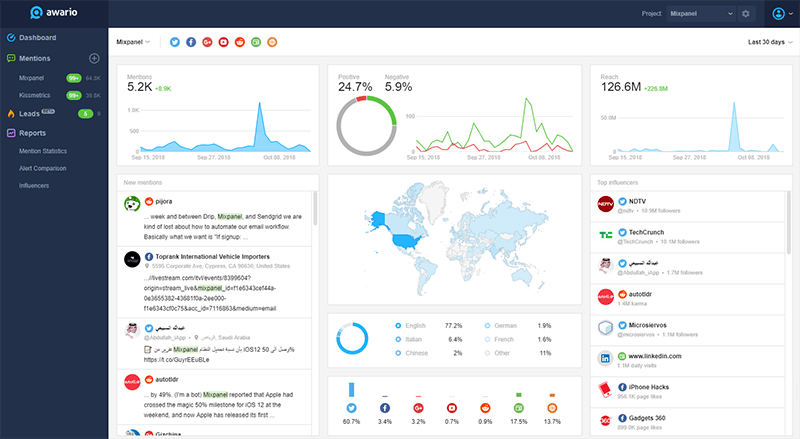 Reputation Management Tools 