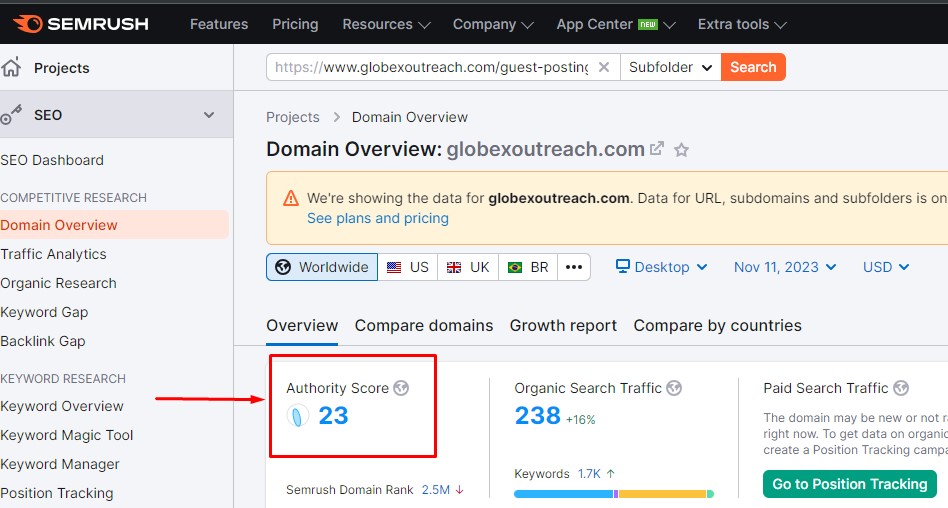 SEMrush Authority Score