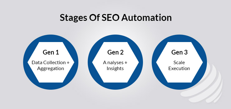 SEO Automation