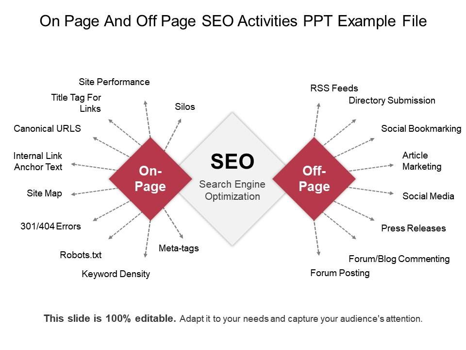 SEO Checklist