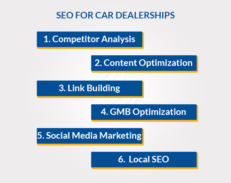 SEO For Car Dealers