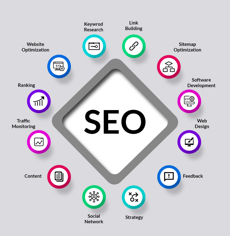 SEO ranking