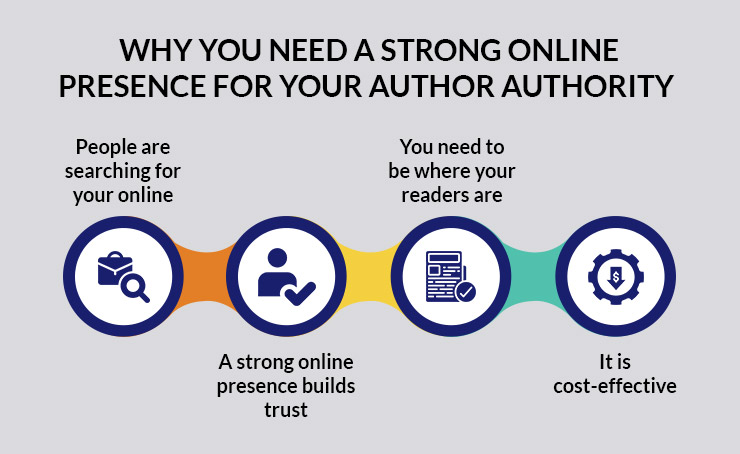 STRONG ONLINE PRESENCE