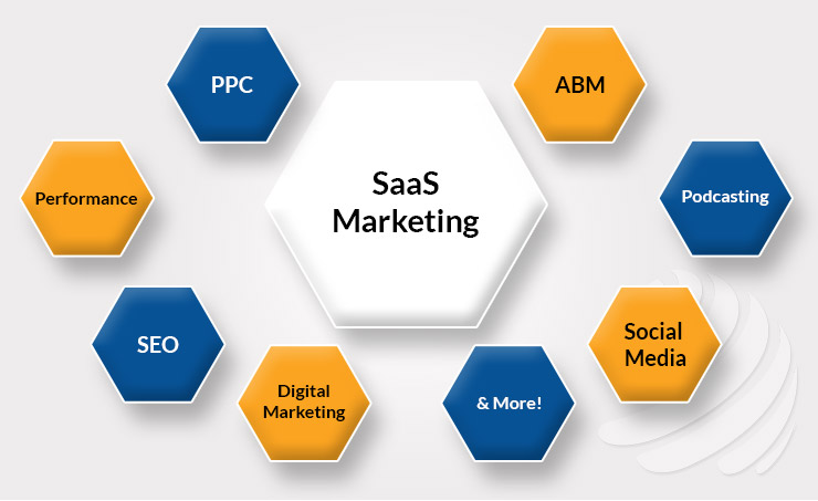 SaaS Marketing