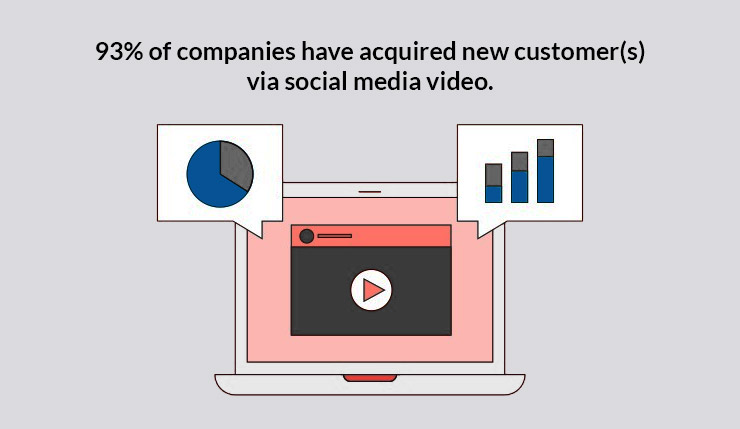 Social Media Promotion