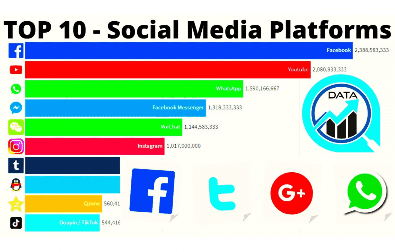 Social media Platforms