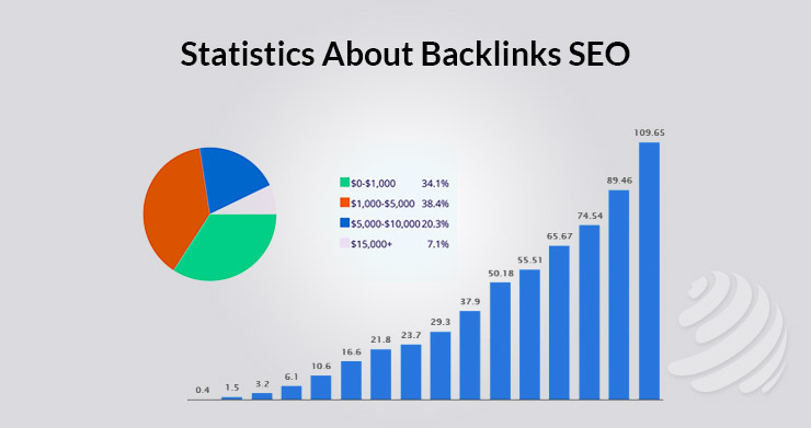 Statistics about Backlinks SEO