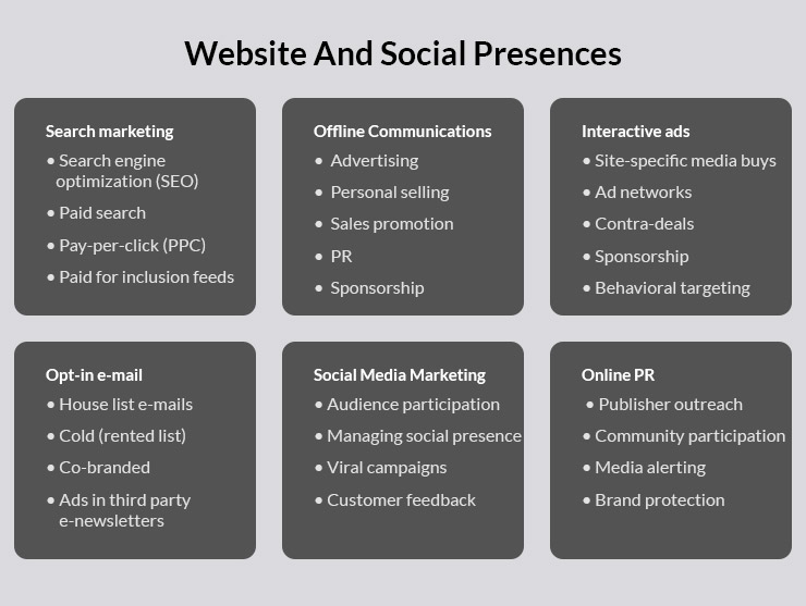 Strong Social Presence