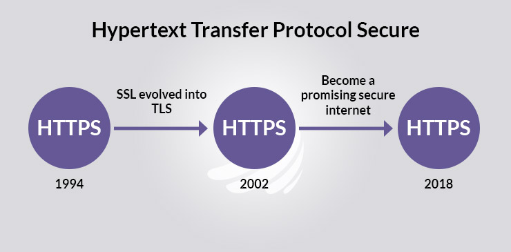 Switch to HTTPS