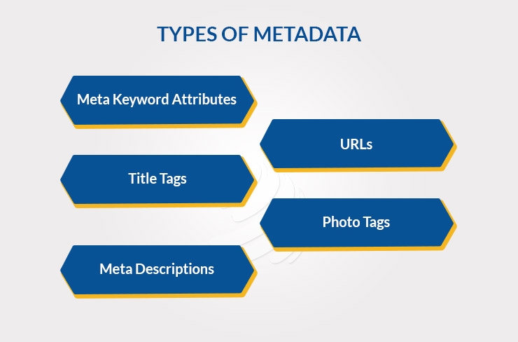 TYPES OF METADATA