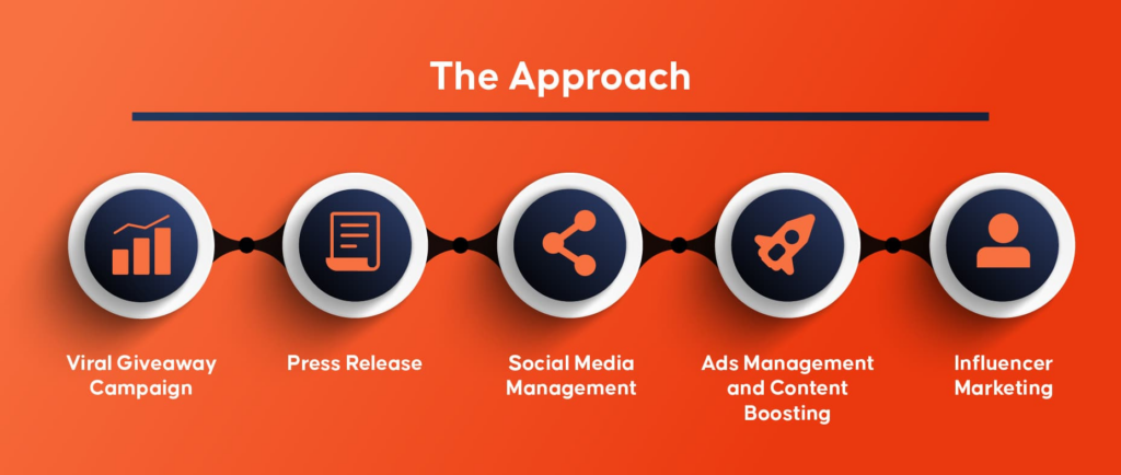 Generate Brand Awareness