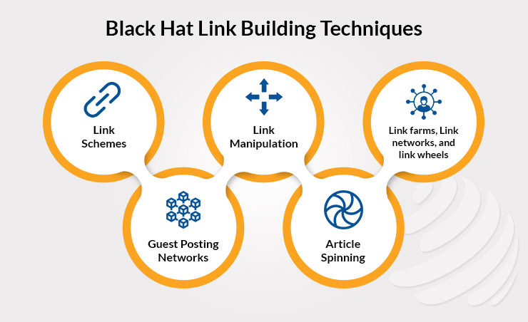 The Don’ts of Link Building for SaaS Companies 