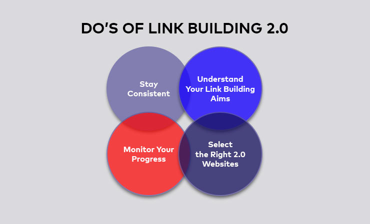 The Do's of SEO Link Building 2.0