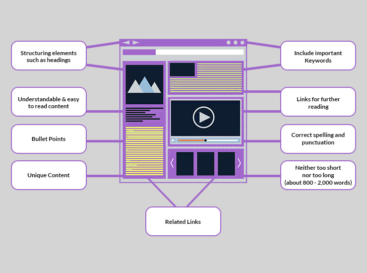 Tools You can use for programmatic SEO