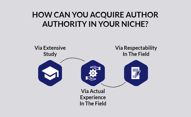 Types of Author Authority