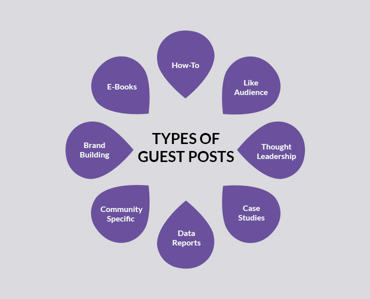 Types of Guest Post