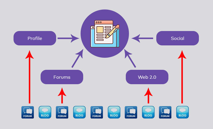 Types of Link Building 2.0