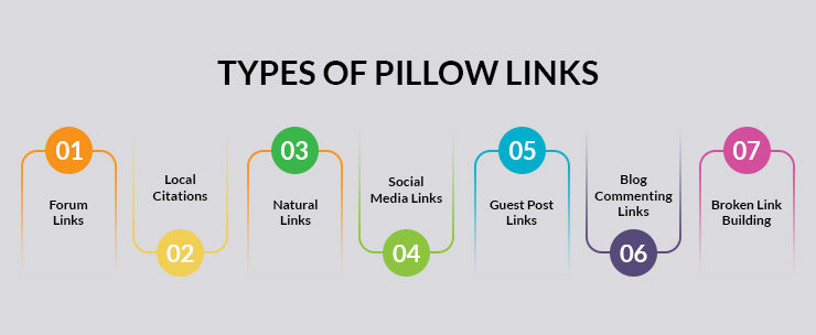 Types of Pillow Links