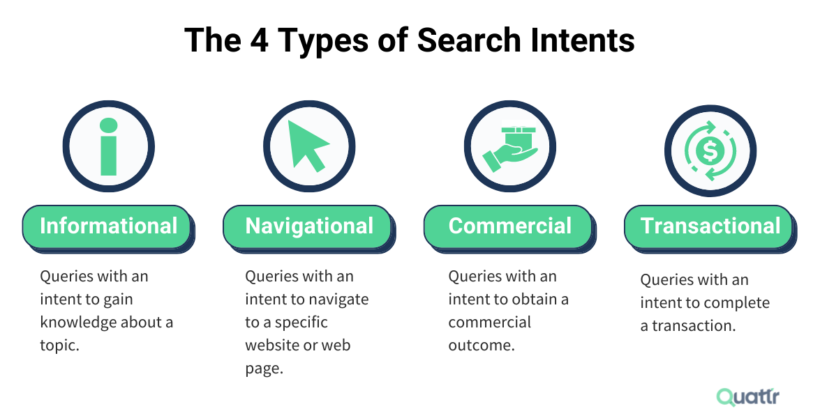 Types of Search Intents