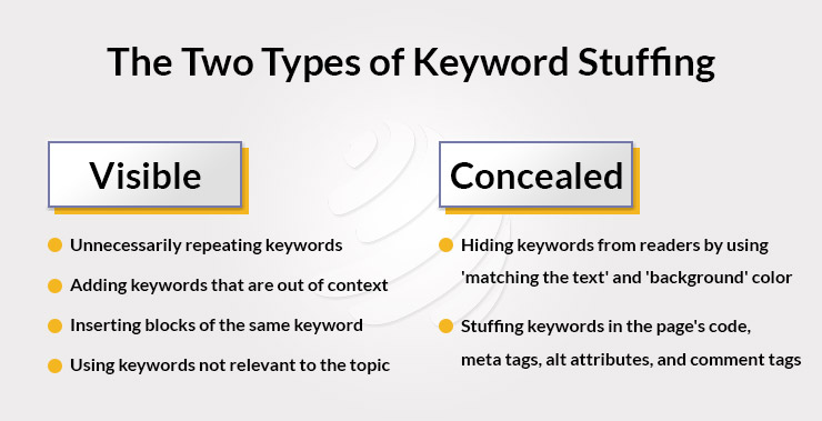 Types of keywords Stuffing