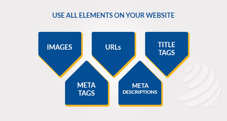 USE ALL ELEMENTS ON YOUR WEBSITE