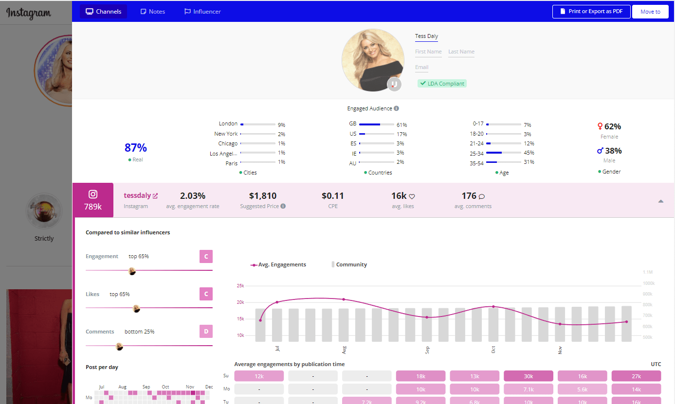 free blogger outreach tools