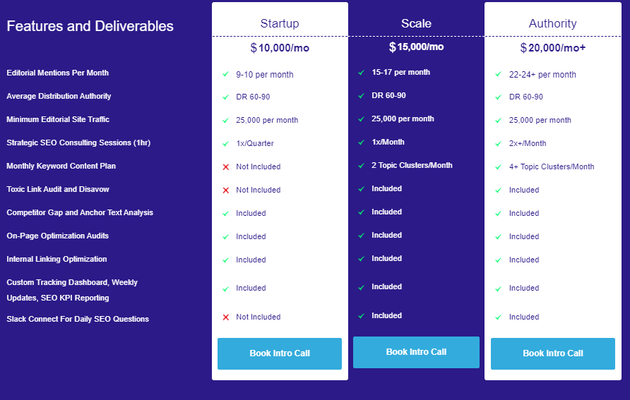 Userp Pricing
