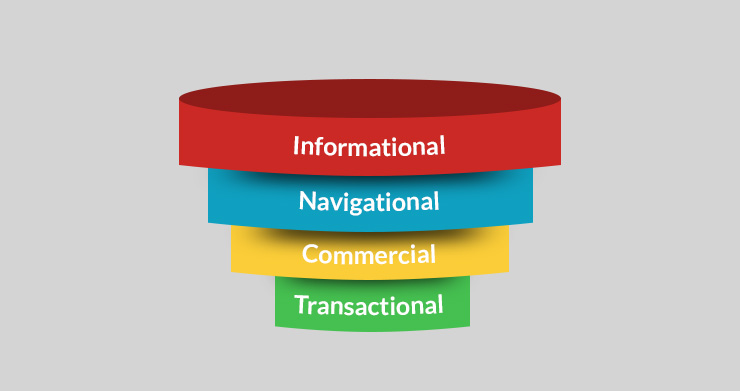 Users’ Search Intent