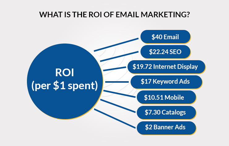 Utilize Email Marketing for Better SEO1