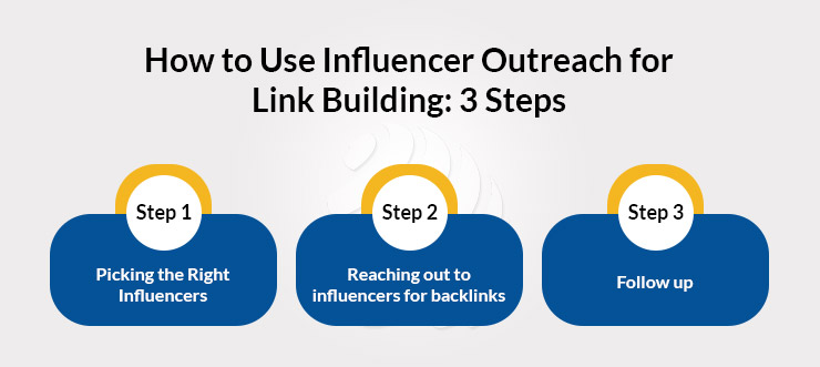 Utilize Influencer Link Building