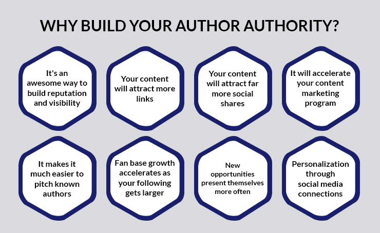 WHY BUILD YOUR AUTHOR AUTHORITY
